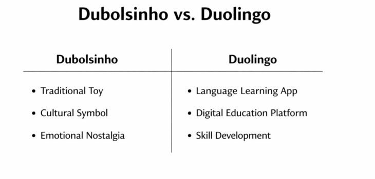Dubolsinho vs Duolingo