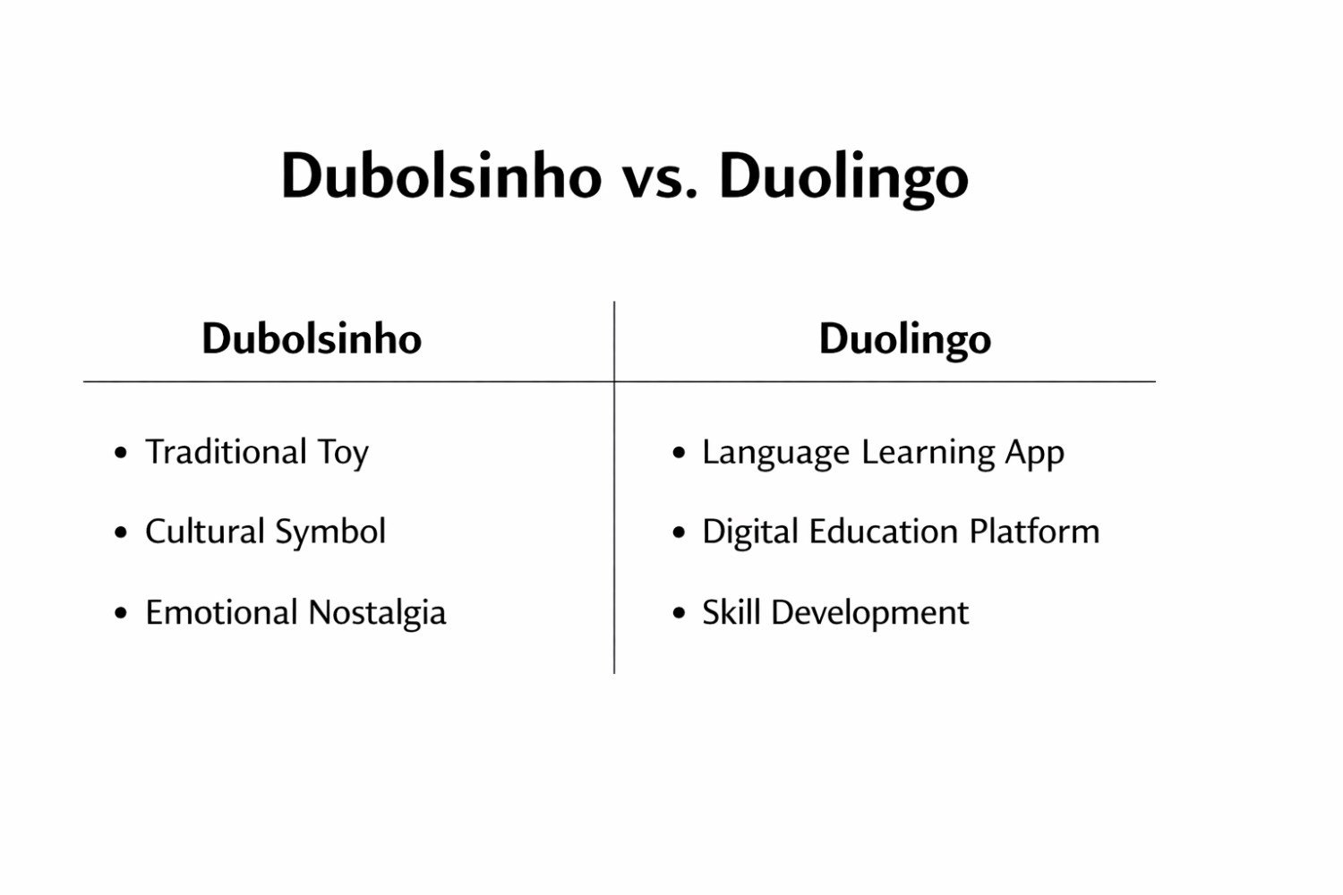 Dubolsinho vs Duolingo